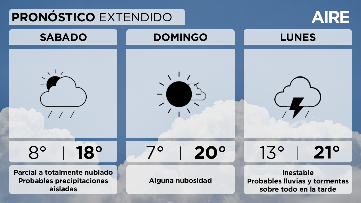 Pronóstico extendido de Santa Fe y la región. Pronóstico extendido de Santa Fe y la región.