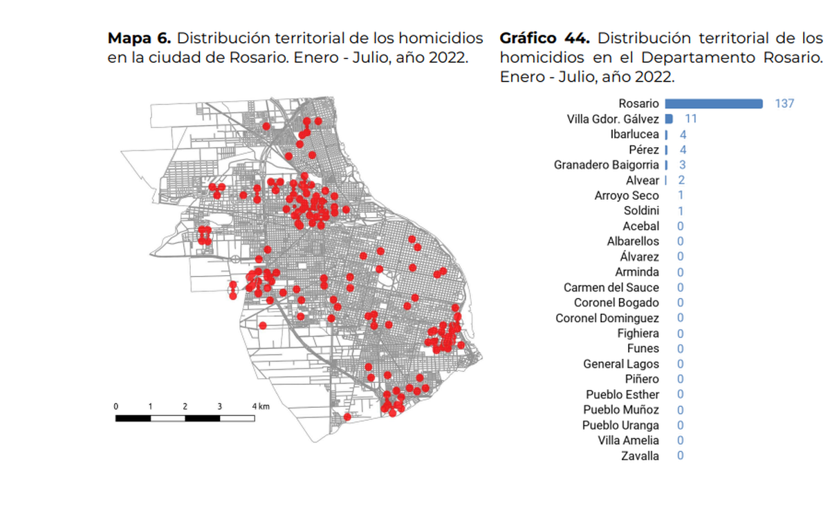 Mapa de homicidios de la ciudad de Rosario entre enero y julio de 2022.