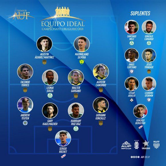 El equipo ideal del 2021 según la prensa uruguaya. Andrew Teuten, nuevo lateral izquierdo del Club Atlético Colón, figura entre los titulares.