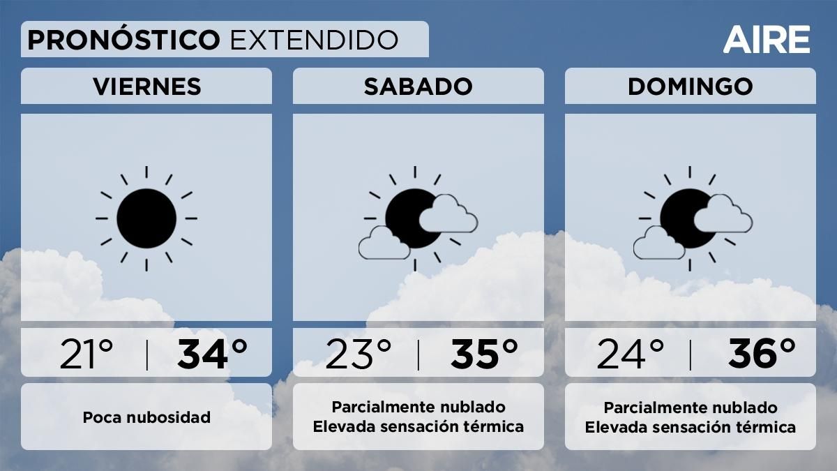 El pronóstico del tiempo extendido para Santa Fe y la región. El pronóstico del tiempo extendido para Santa Fe y la región. 