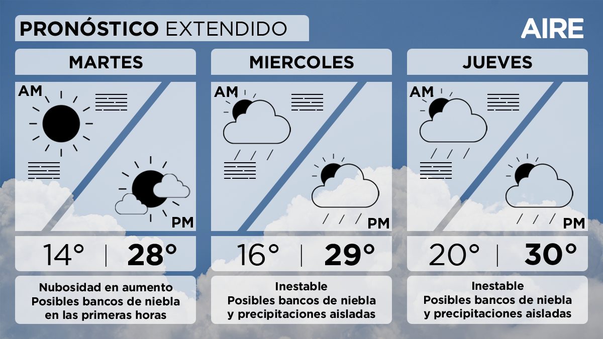 Pronóstico extendido para Santa Fe. Pronóstico extendido para Santa Fe.