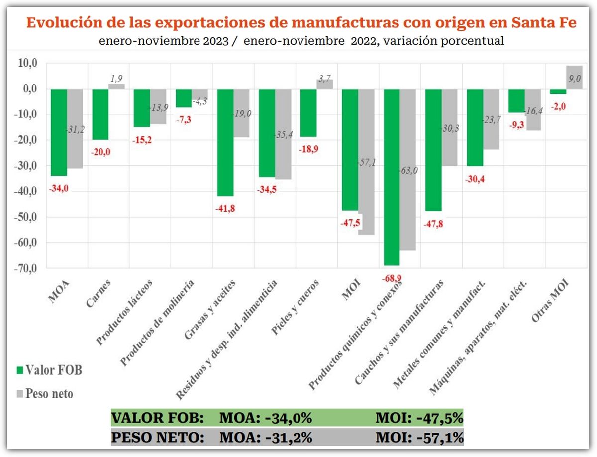 Fuente: Informe de FISFE. Fuente: Informe de FISFE.