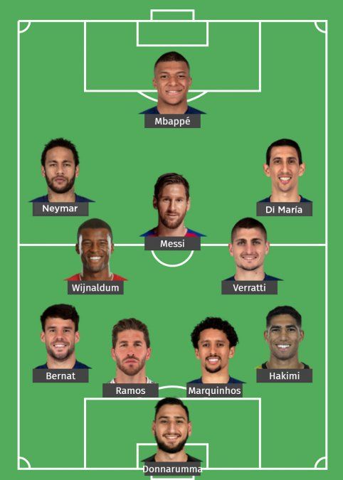 Así podría formar el Paris Saint-Germain, con Lionel Messi incluido, si no venden a ninguna de sus figuras.