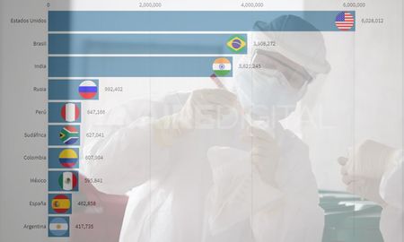 coronavirus: argentina se metio entre los diez paises con mas casos coronavirus: argentina se metio entre los diez paises con mas casos