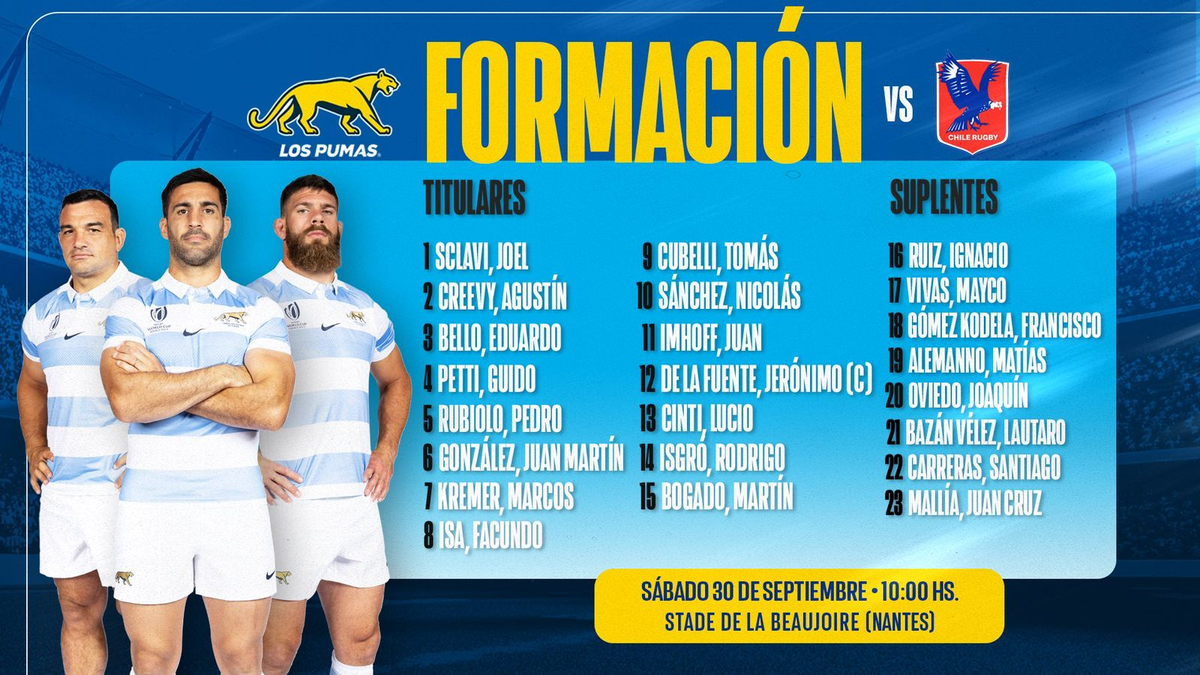 La formación confirmada de Los Pumas para enfrentar a Chile. La formación confirmada de Los Pumas para enfrentar a Chile.