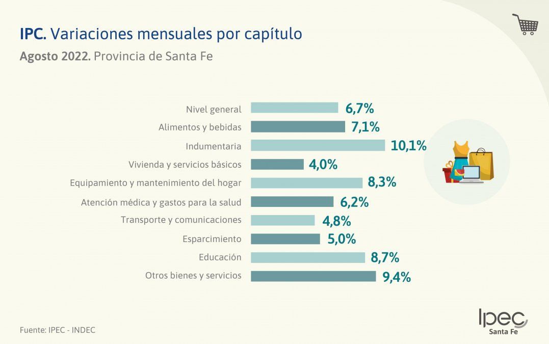 Fuente: Ipec