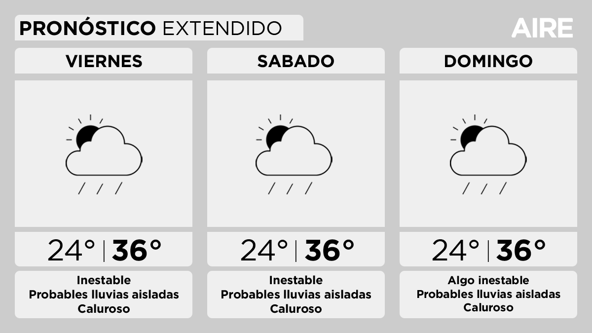 Este viernes se espera otra jornada con altas temperaturas en la ciudad de Santa Fe.