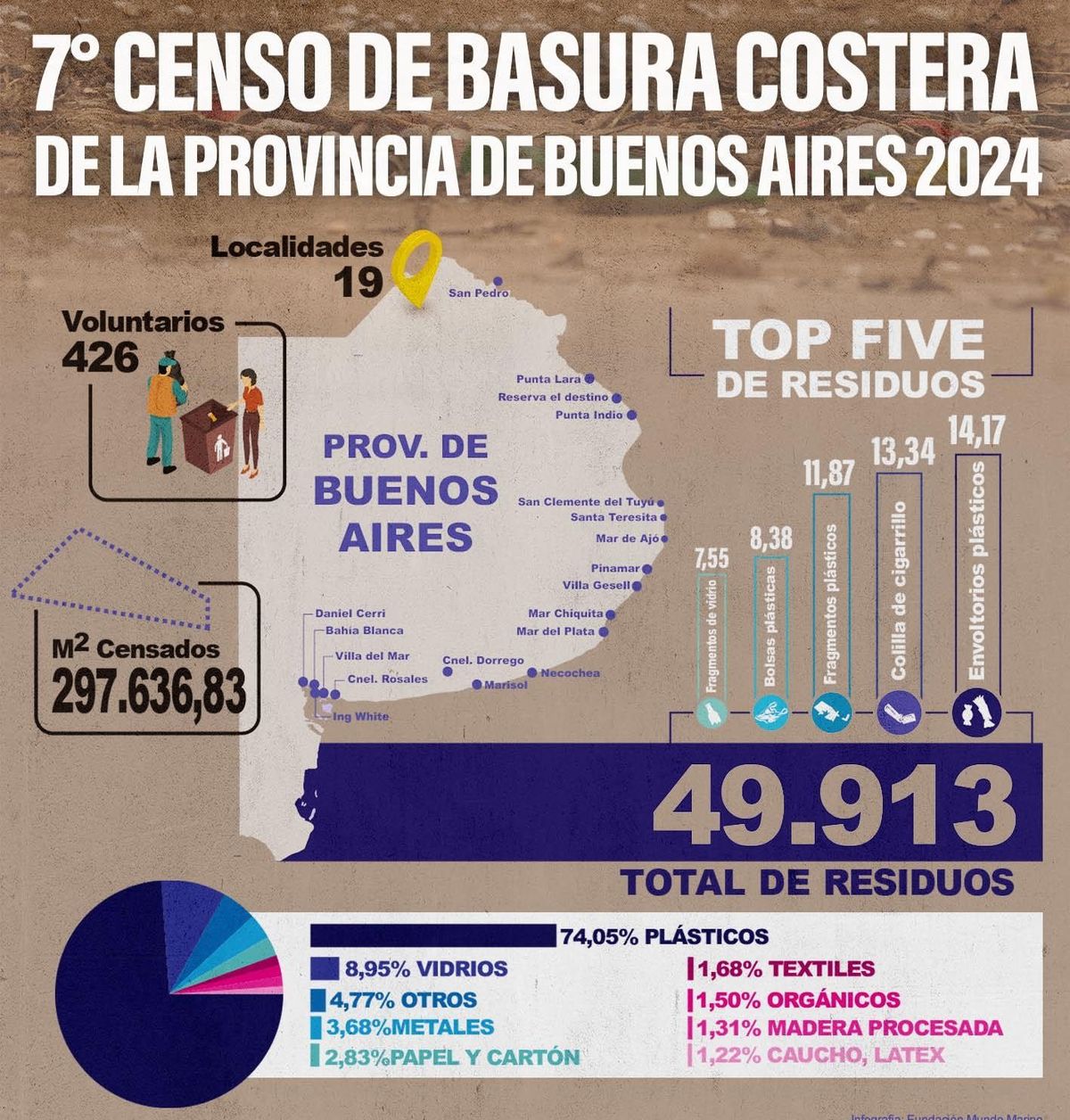 Fuente: Último Censo Provincial de Basura Costera Marina (Recobo). Fuente: Último Censo Provincial de Basura Costera Marina (Recobo).