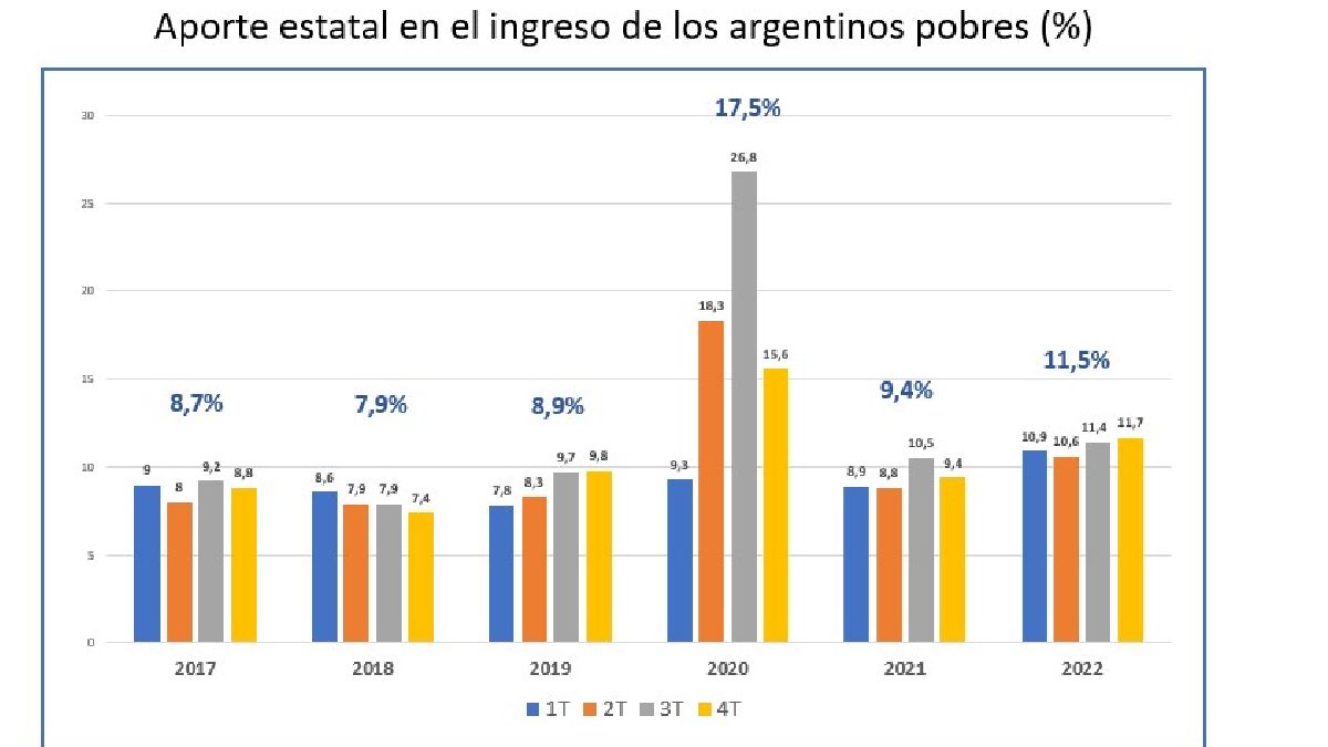 Fuente: Ex Quanti en base a datos de la EPH (INDEC).