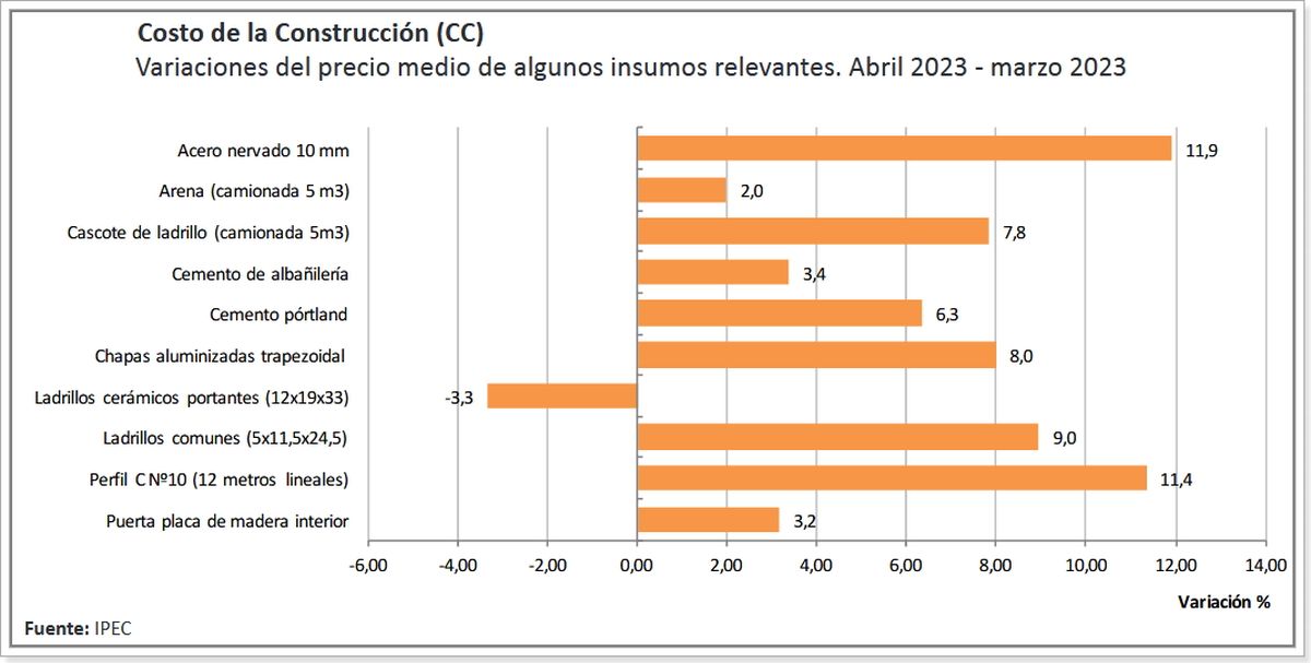 Fuente: IPEC.