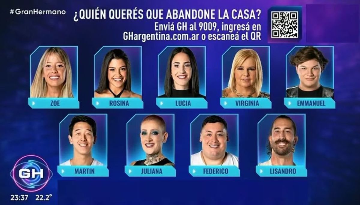 Hay nueve nominados en Gran Hermano 2023. Hay nueve nominados en Gran Hermano 2023.