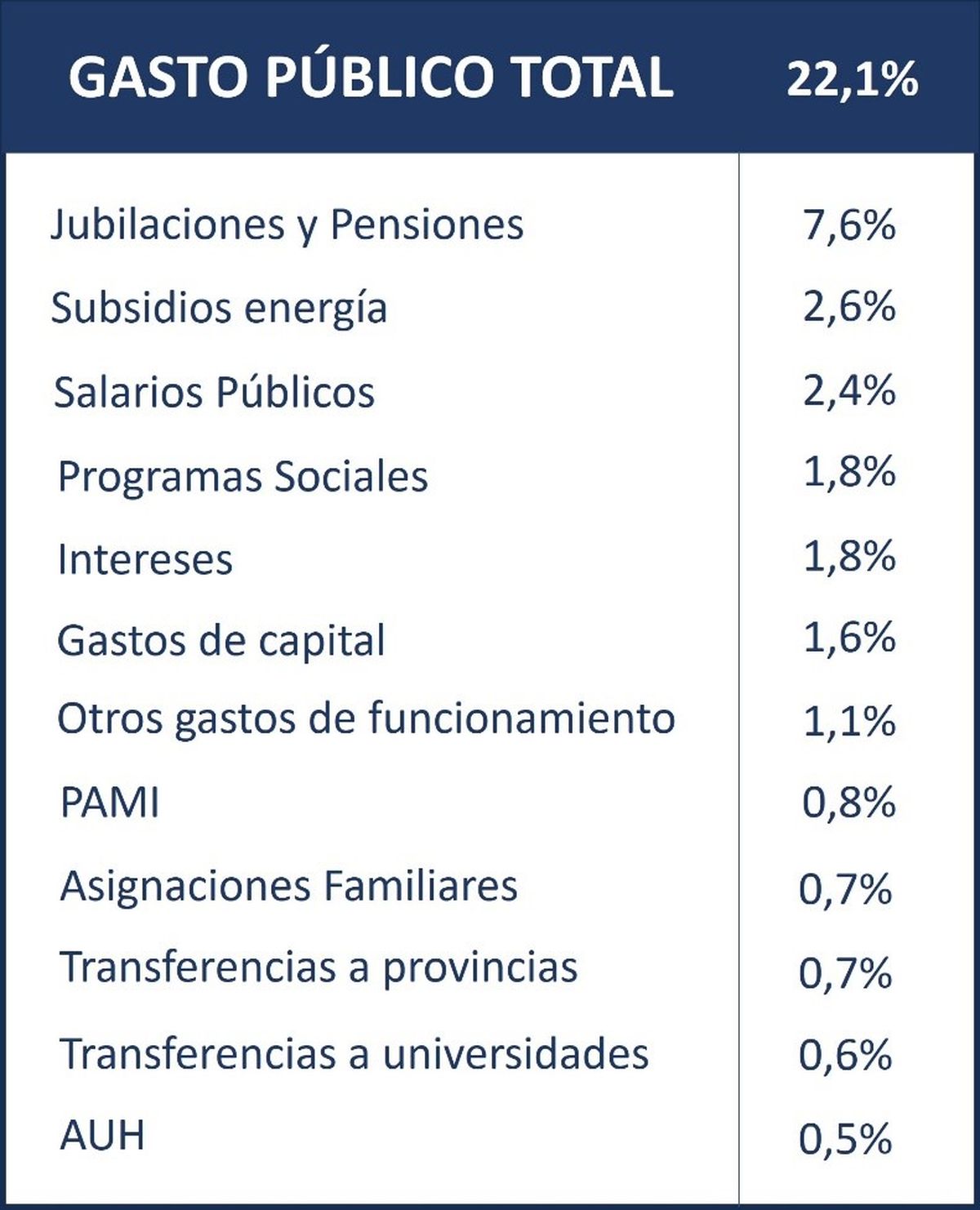 Elaboración propia en base a datos del Ministerio de Economía de la Nación. Elaboración propia en base a datos del Ministerio de Economía de la Nación.