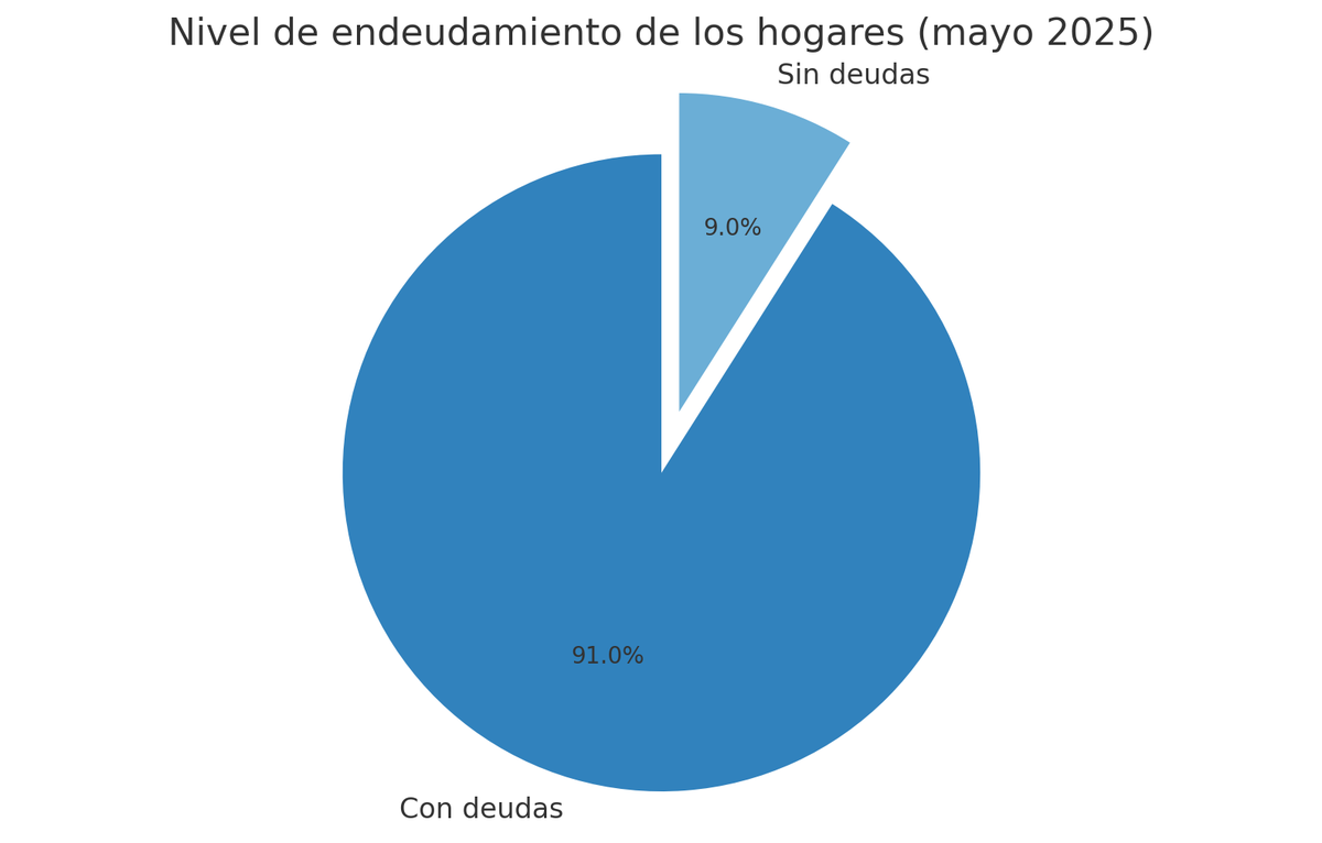 Centro de Almaceneros y Comerciantes Minoristas de la Provincia de Córdoba – Instituto de Estadísticas y Tendencias Sociales y Económicas (IETSE).