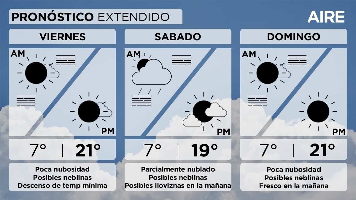 El pronóstico del tiempo extendido para Santa Fe y la región. El pronóstico del tiempo extendido para Santa Fe y la región.
