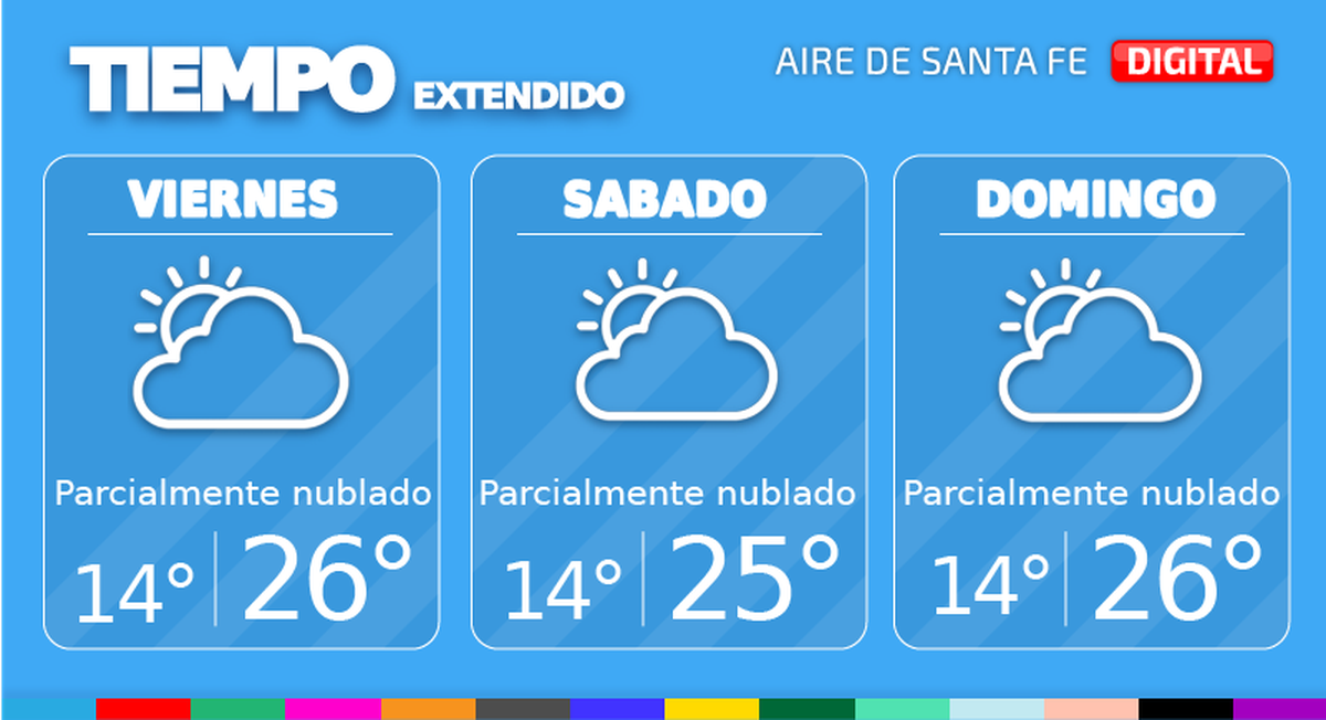 En este escenario, en la ciudad de Santa Fe, mañana viernes, tendremos el cielo parcialmente nublado. Temperatura mínima de 14°, máxima de 26° y viento leve del noreste.