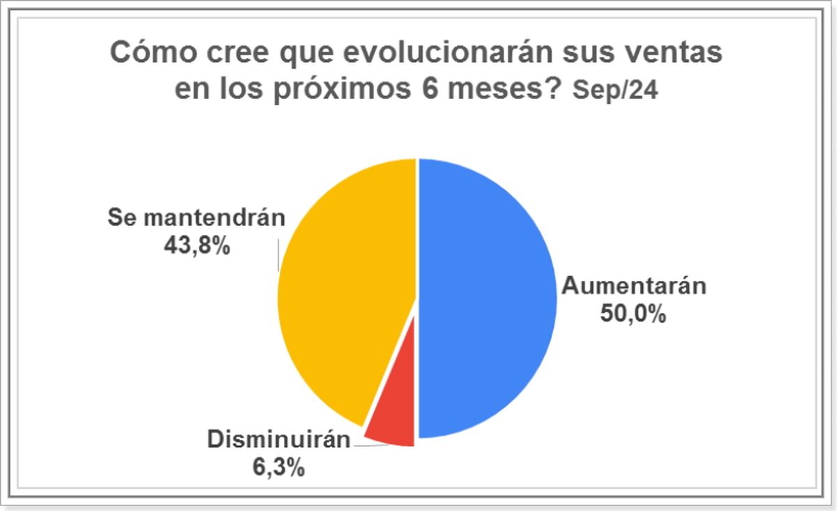 Fuente: DIES - Centro Comercial de Santa Fe. Fuente: DIES - Centro Comercial de Santa Fe.