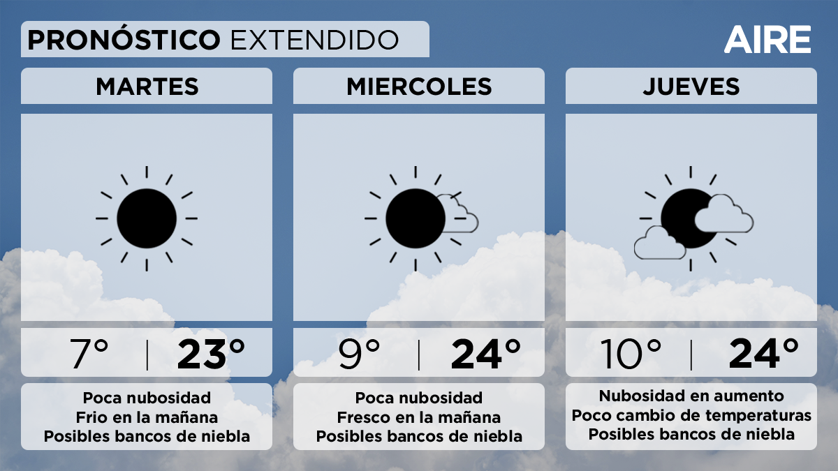 El pronóstico del tiempo extendido para Santa Fe y la región. El pronóstico del tiempo extendido para Santa Fe y la región.