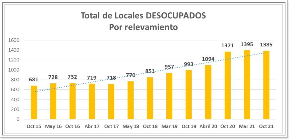 Fuente: Dies - Centro Comercial de Santa Fe.