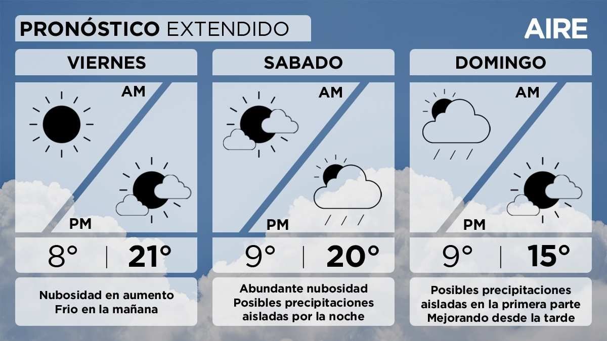 El pronóstico del tiempo extendido para Santa Fe y la región. El pronóstico del tiempo extendido para Santa Fe y la región. 
