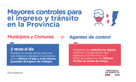 covid-19: como funcionan los nuevos controles de ingreso y egreso a la provincia de santa fe covid-19: como funcionan los nuevos controles de ingreso y egreso a la provincia de santa fe