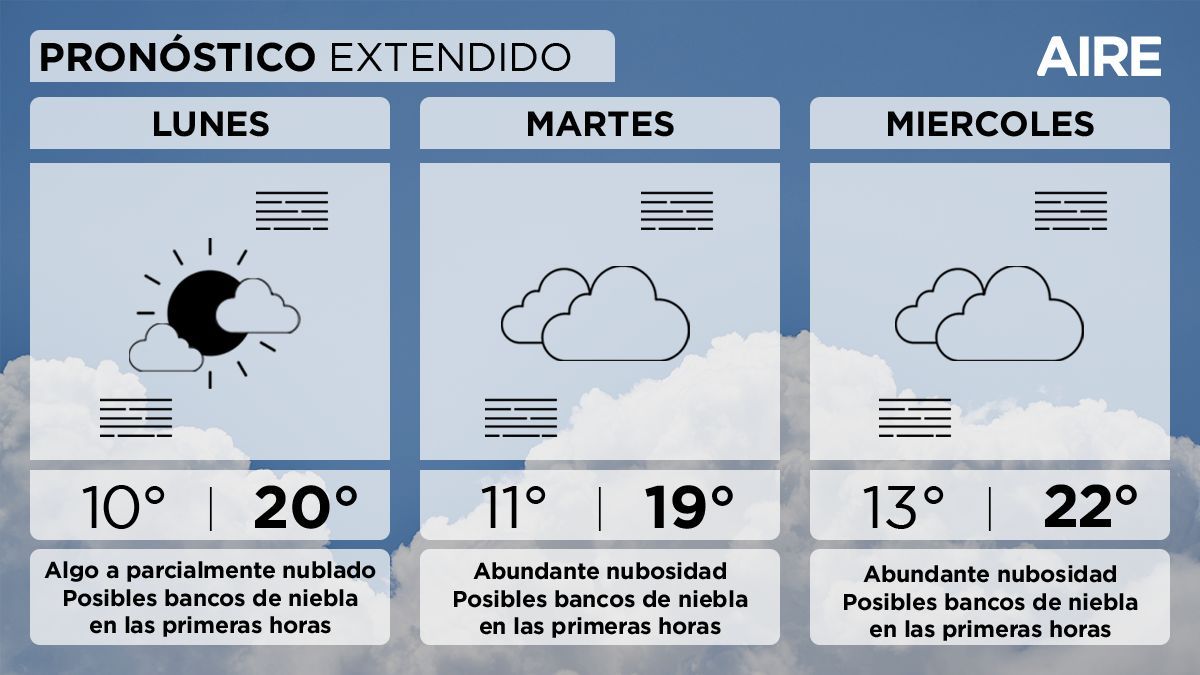 La nubosidad aumentará en Santa Fe durante la semana y las lluvias podrían regresar hacia el fin de semana. La nubosidad aumentará en Santa Fe durante la semana y las lluvias podrían regresar hacia el fin de semana.