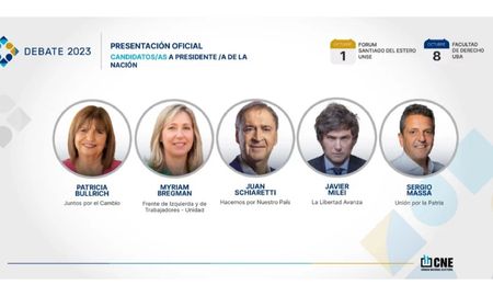 Esta será la ubicación de cada uno de los cinco candidatos a la Presidencia de la Nación en los atriles durante el debate de este domingo. Esta será la ubicación de cada uno de los cinco candidatos a la Presidencia de la Nación en los atriles durante el debate de este domingo.
