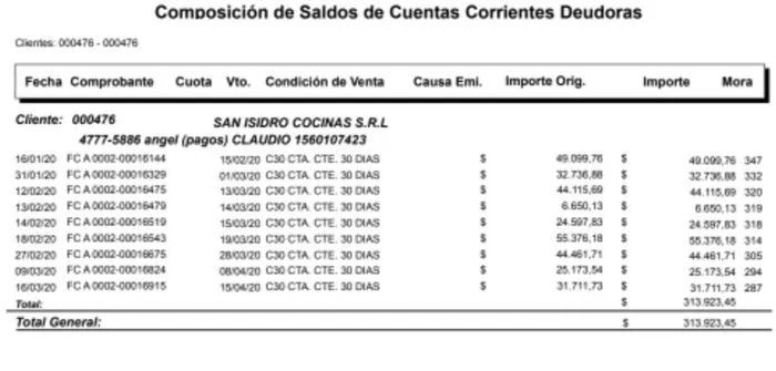 Proveedores de pescados y mariscos le reclaman importante deuda a Christian y Roberto Petersen