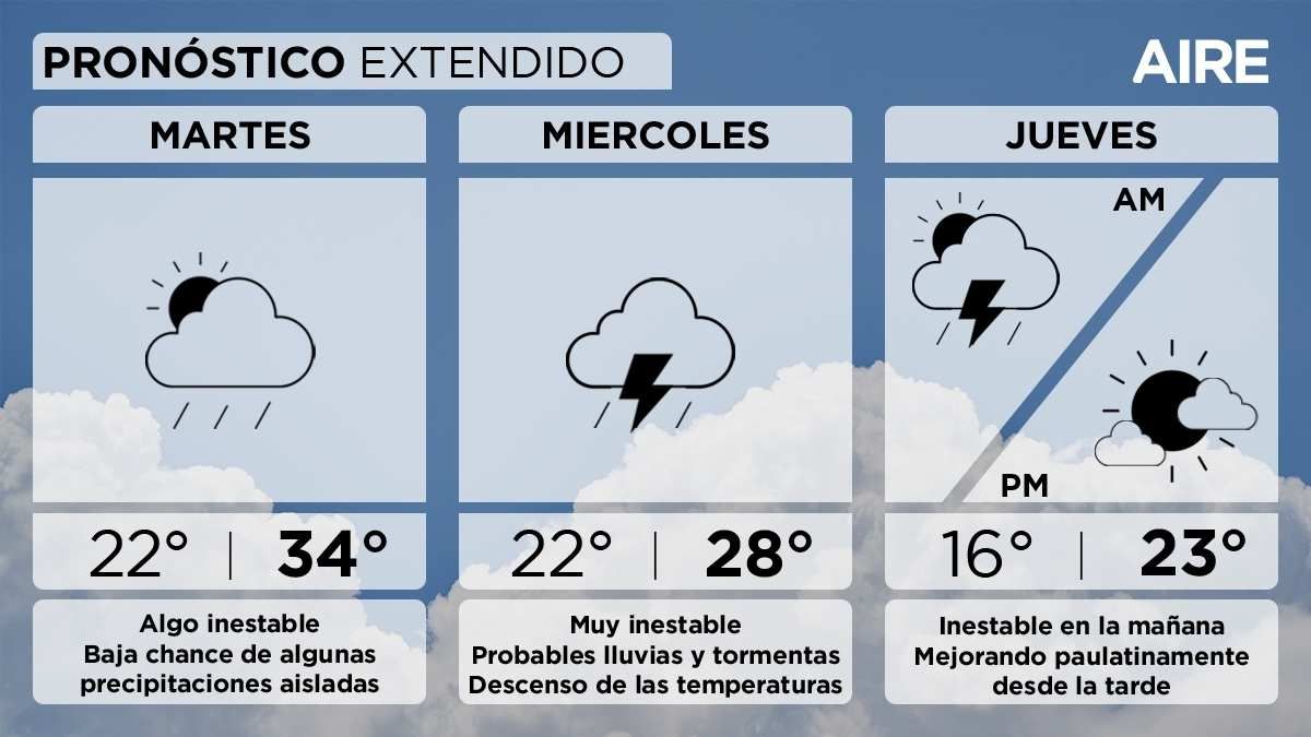 El pronóstico del tiempo extendido para Santa Fe y la región. El pronóstico del tiempo extendido para Santa Fe y la región.
