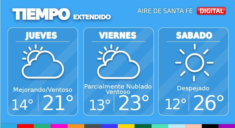 En este escenario, en la ciudad de Santa Fe, mañana jueves, tendremos condiciones algo inestables todavía en las primeras horas y luego mejorando.