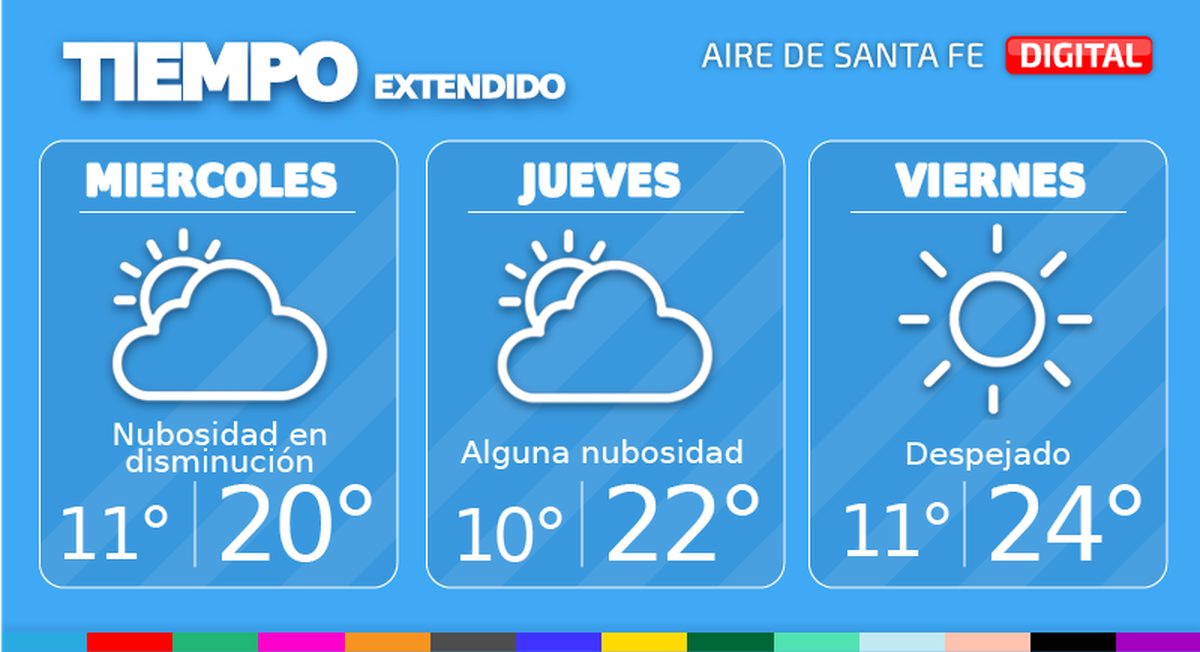 El tiempo extendido en Santa Fe.