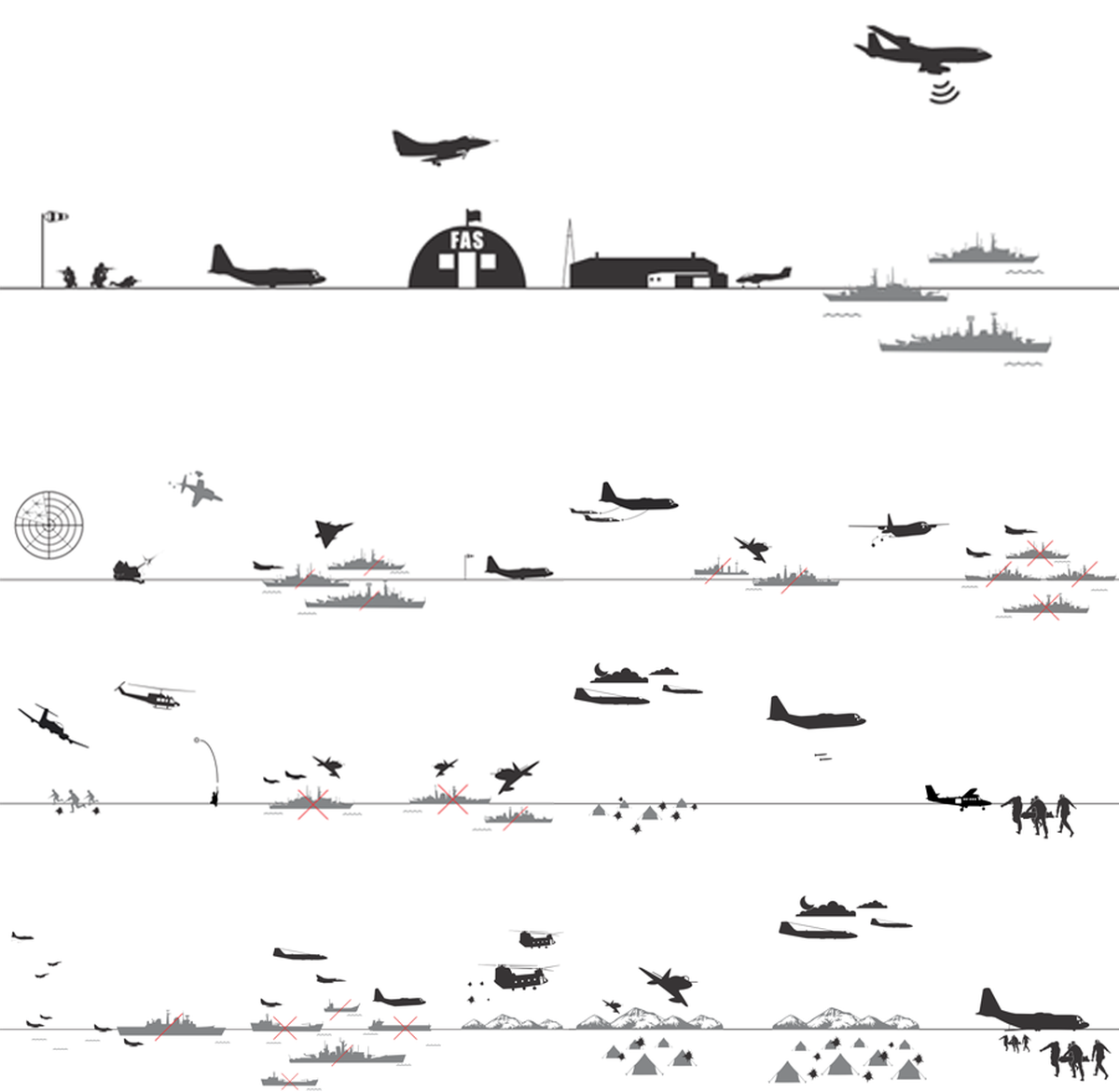 Acciones de la Fuerza Aérea en el Conflicto del Atlántico Sur