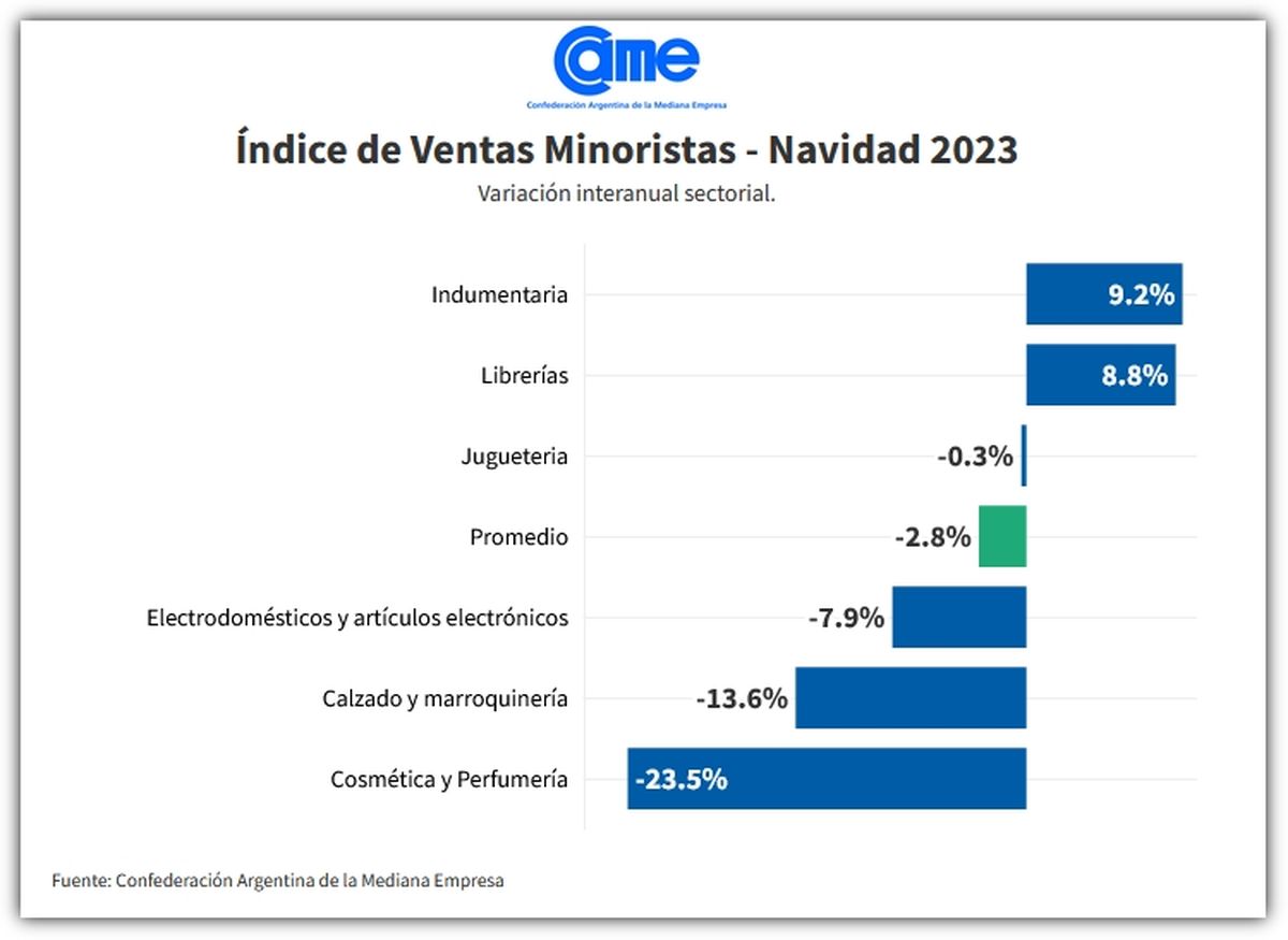 Fuente: CAME. Fuente: CAME.