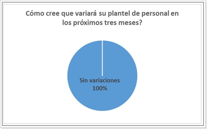 Fuente: Dies - Centro Comercial de Santa Fe.