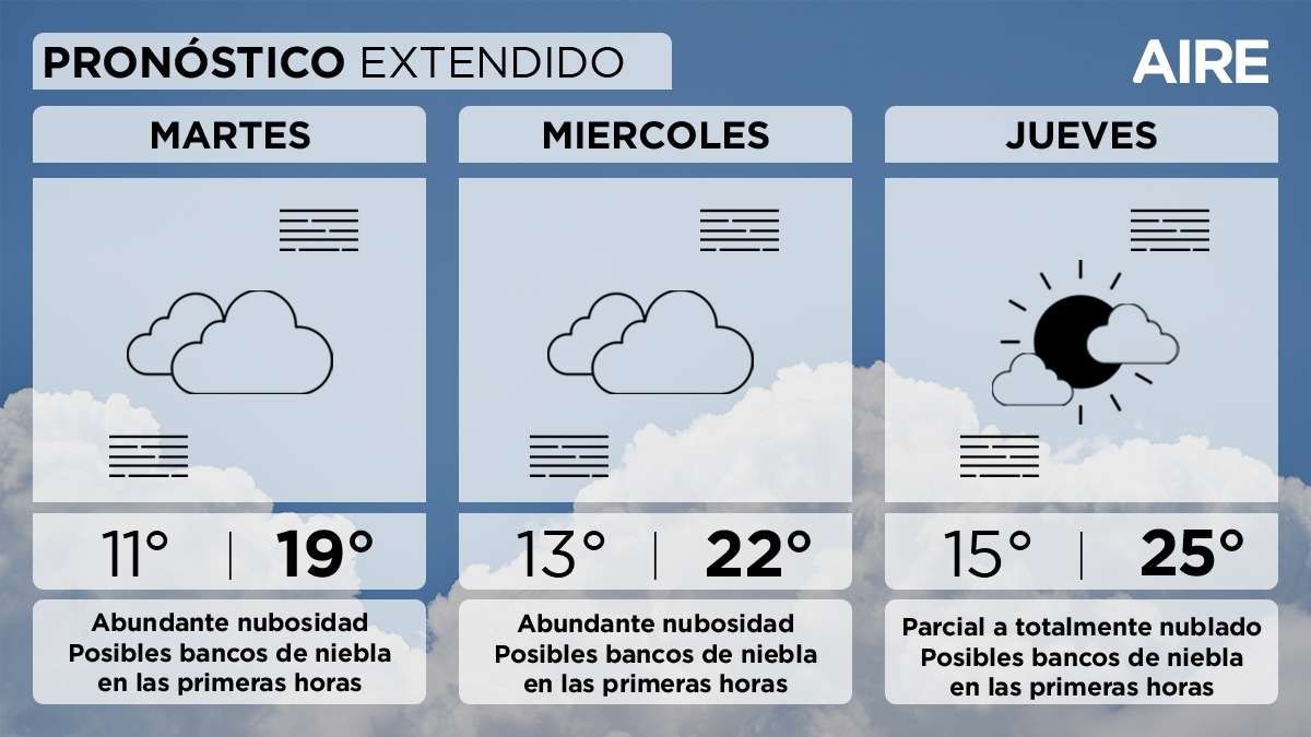 El pronóstico del tiempo extendido para Santa Fe y la región. El pronóstico del tiempo extendido para Santa Fe y la región. 