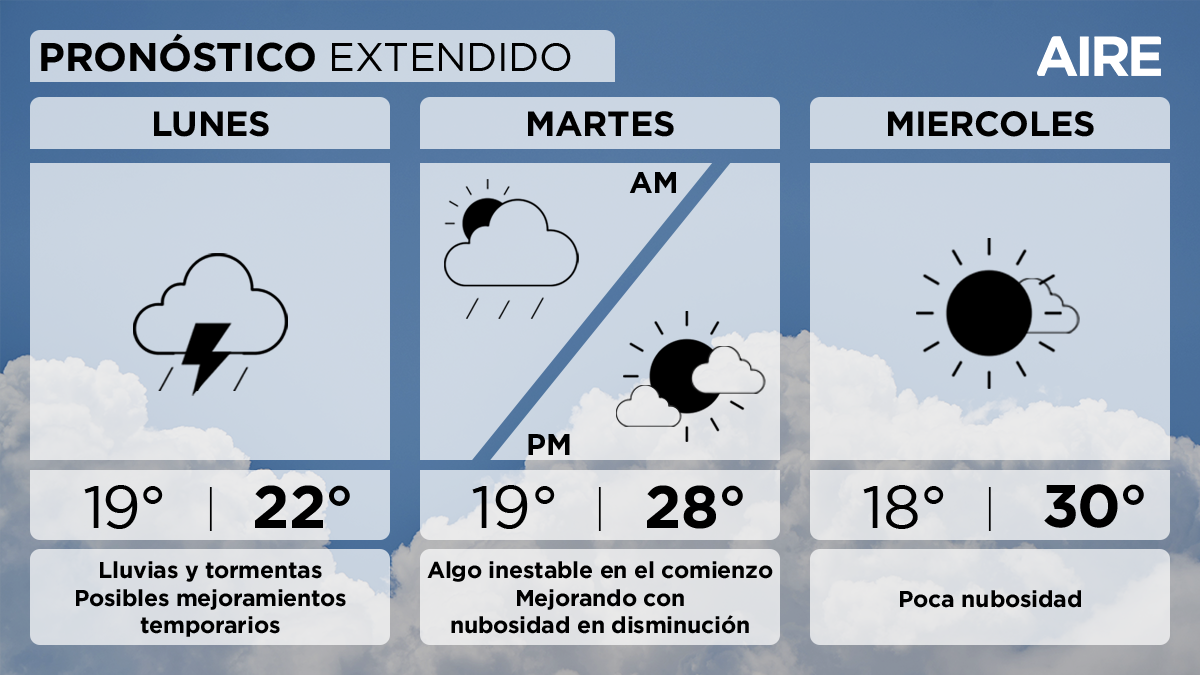 El pronóstico del tiempo extendido para Santa Fe y la región. El pronóstico del tiempo extendido para Santa Fe y la región.