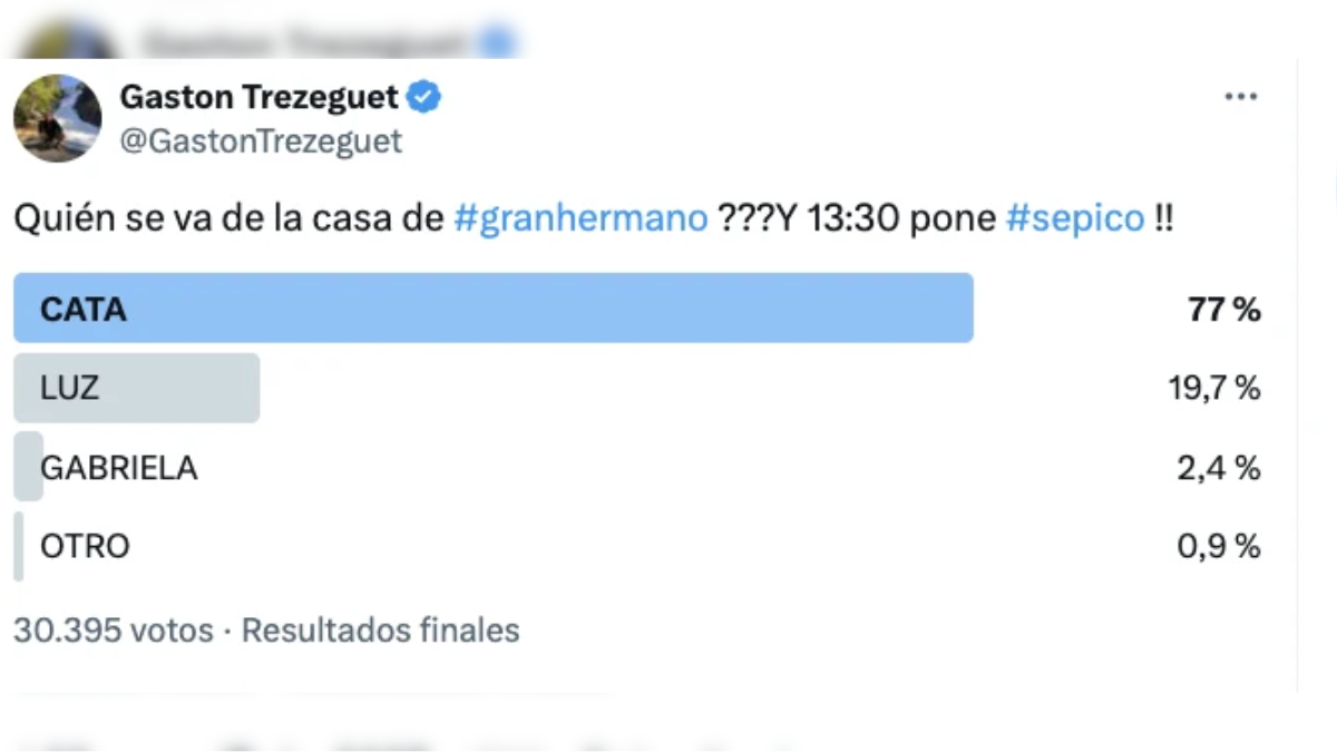 Quién se va de Gran Hermano este domingo 20 de abril, según la encuesta de Gastón Trezeguet Quién se va de Gran Hermano este domingo 20 de abril, según la encuesta de Gastón Trezeguet