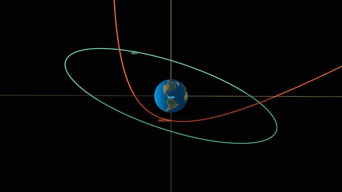 Se muestra la trayectoria de 2023 BU