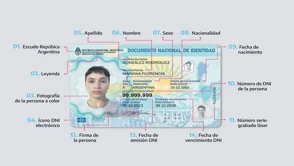 El nuevo DNI introduce varios cambios. El nuevo DNI introduce varios cambios.