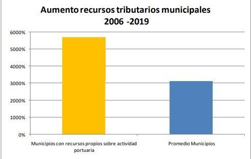 Elaboración: Consultora P&G.