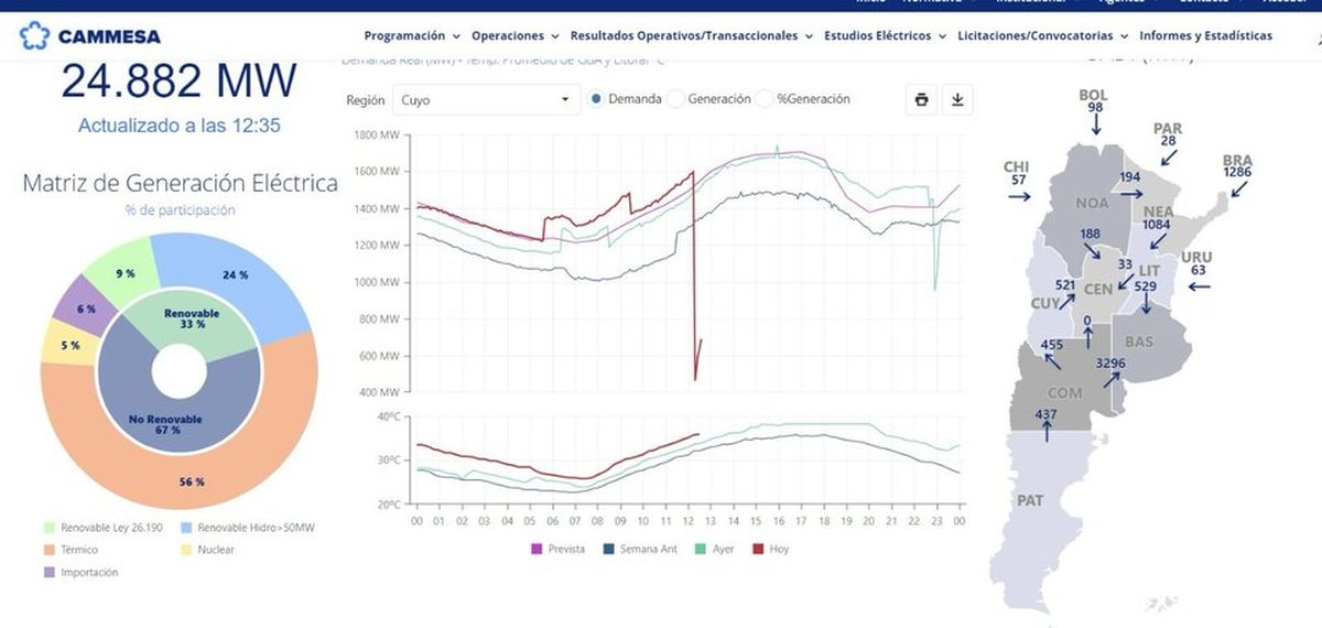 Informe Cammesa Informe Cammesa