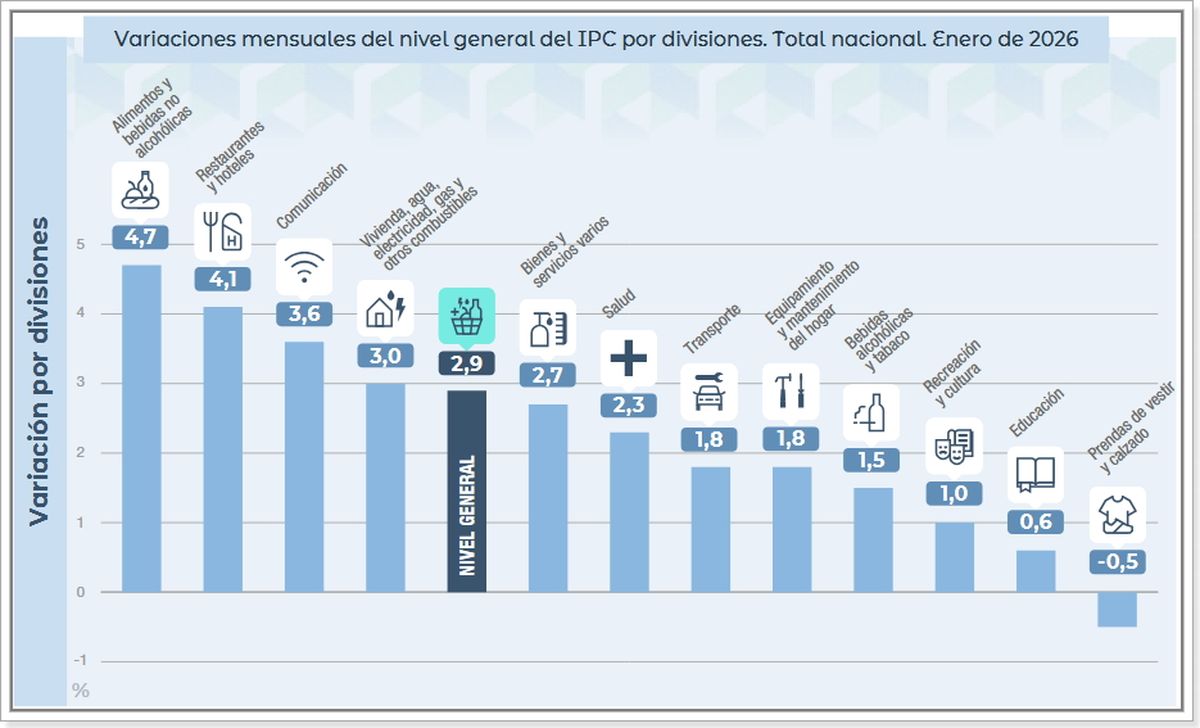 Fuente: IPC - Indec. Fuente: IPC - Indec.