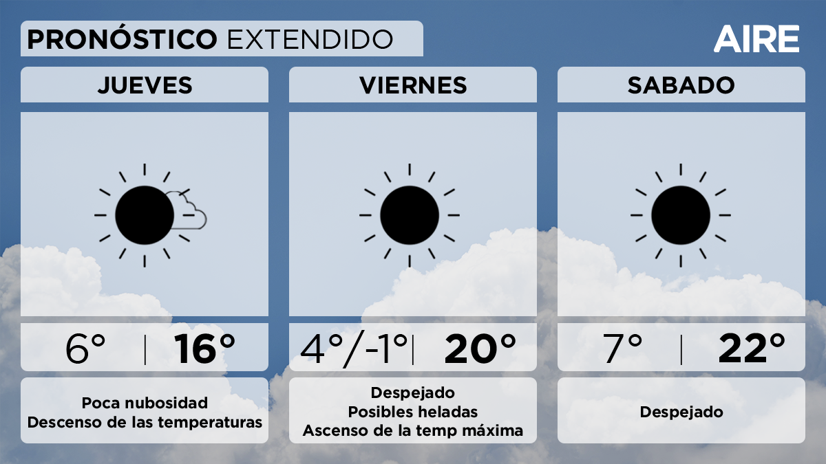 Pronostico del tiempo para la ciudad de Santa Fe y la región. Pronostico del tiempo para la ciudad de Santa Fe y la región.