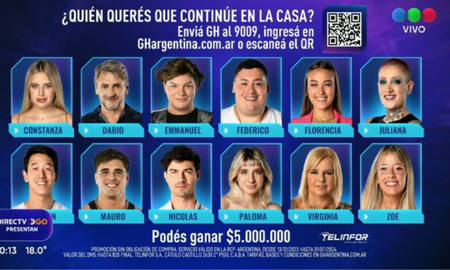 Se filtró quién es el participante de Gran Hermano más odiado, según las encuestas Se filtró quién es el participante de Gran Hermano más odiado, según las encuestas