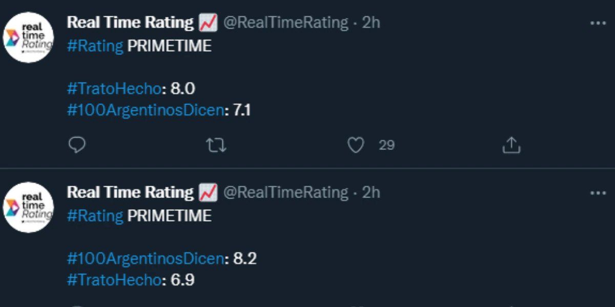 Darío Barassi y Lizy Tagliani se enfrentaron por el rating.