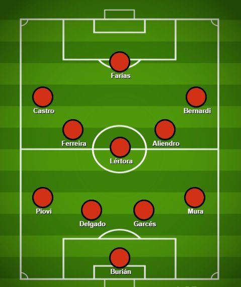 En el caso que Eduardo Domínguez se incline por alinear a Cristian Ferreira, este sería el once titular de Colón para visitar a Vélez.