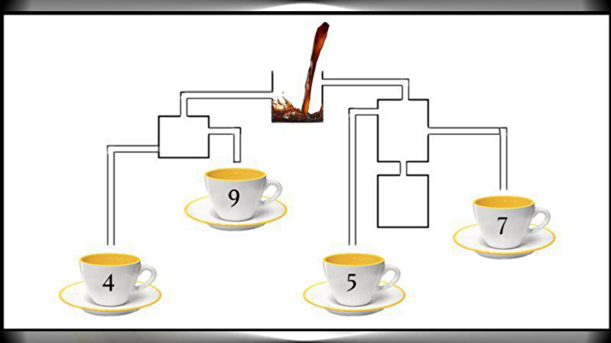 Reto visual: tazas de café.