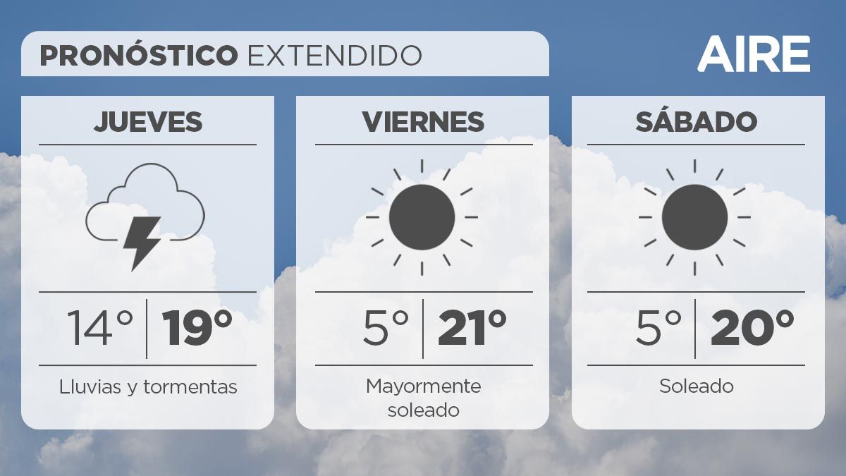 Pronóstico extendido en Santa Fe.