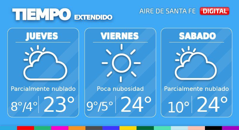 El tiempo extendido en Santa Fe.