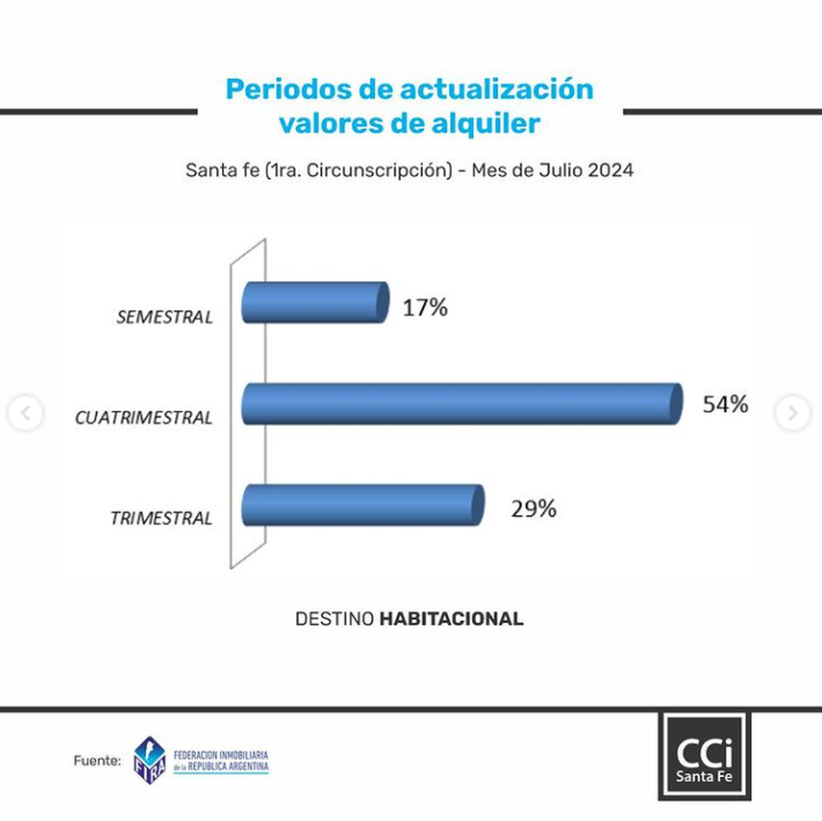 Colegio de Corredores Inmobiliarios de Santa Fe Primera Circunscripción. Colegio de Corredores Inmobiliarios de Santa Fe Primera Circunscripción.
