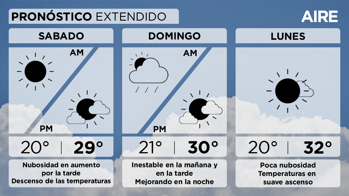 El tiempo en la ciudad de Santa Fe para el último fin de semana de 2023. El tiempo en la ciudad de Santa Fe para el último fin de semana de 2023.